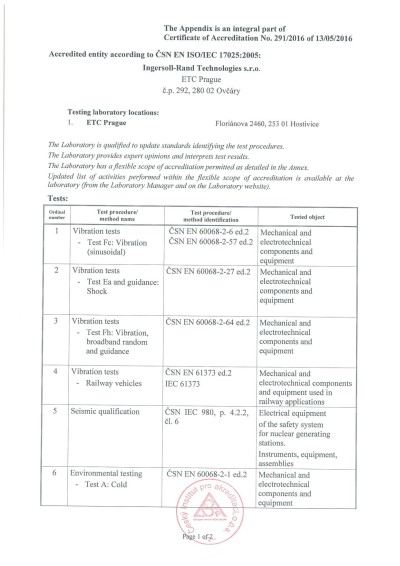 mechanical equipment list