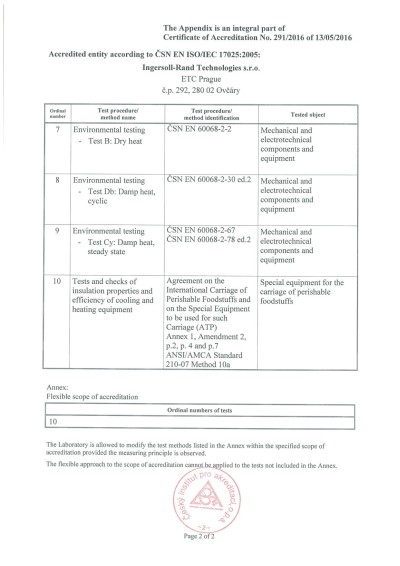 mechanical equipment list
